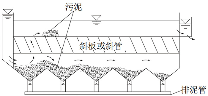 斜管沉淀池